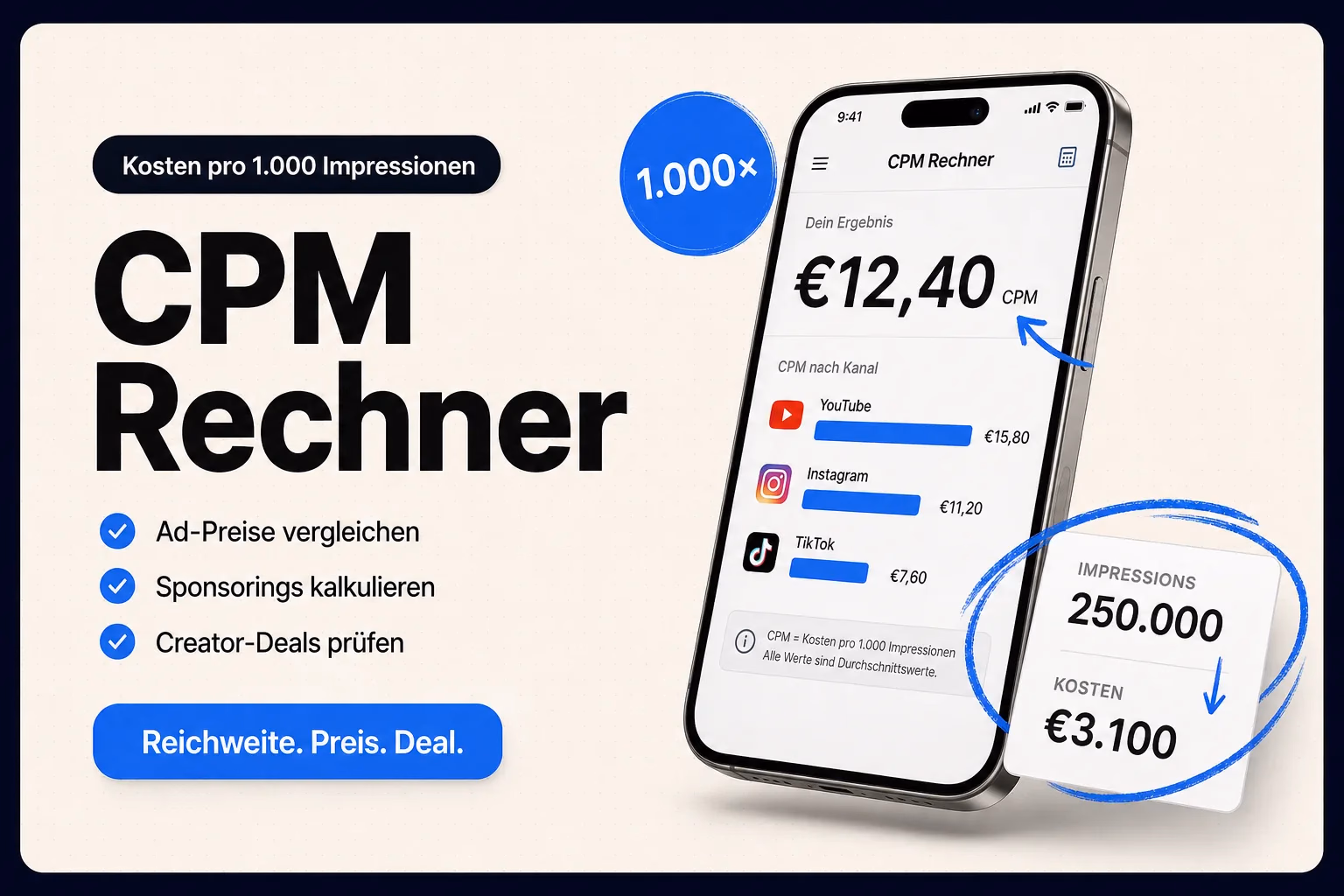 CPM Rechner — kostenloses Postlabs Tool
