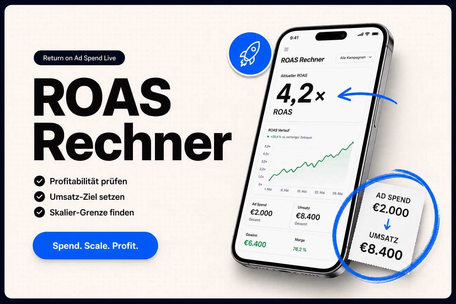 ROAS Rechner — kostenloses Postlabs Tool