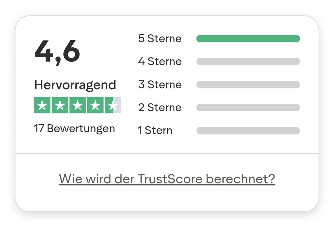 Philipp Bolender Erfahrung Philipp Bolender Erfahrung